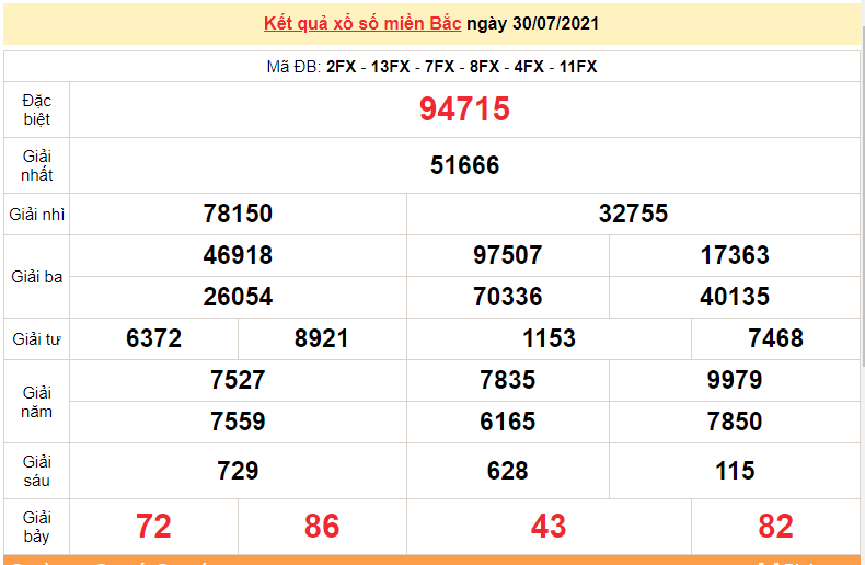 XSMB 1/8 - Kết quả xổ số miền Bắc hôm nay 1/8/2021 - xổ số hôm nay 1/8 - dự đoán XSMB XSMB 1/8 - Kết quả xổ số miền Bắc hôm nay 1/8/2021 - xổ số hôm nay 1/8 - dự đoán XSMB