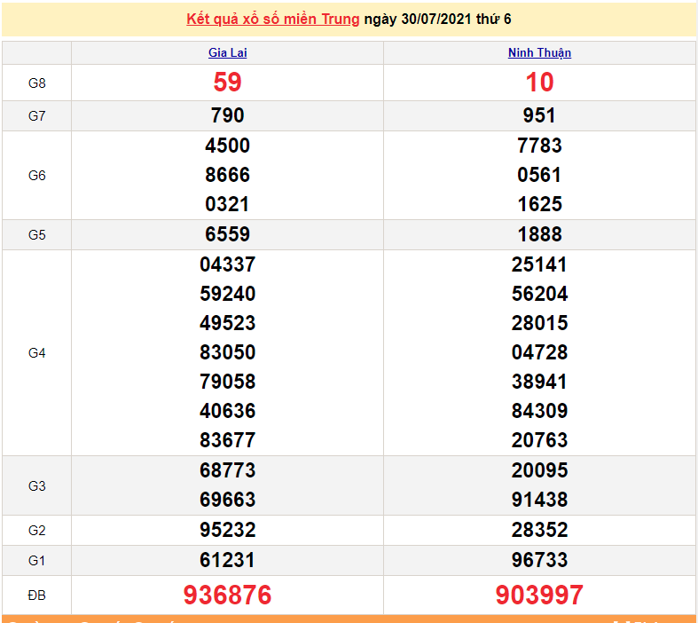 XSMT 31/7 - Xổ số miền Trung hôm nay thứ 7 31/7/2021 - xổ số hôm nay - XSMT có quay không? XSMT 31/7 - Xổ số miền Trung hôm nay thứ 7 31/7/2021 - xổ số hôm nay - XSMT có quay không?