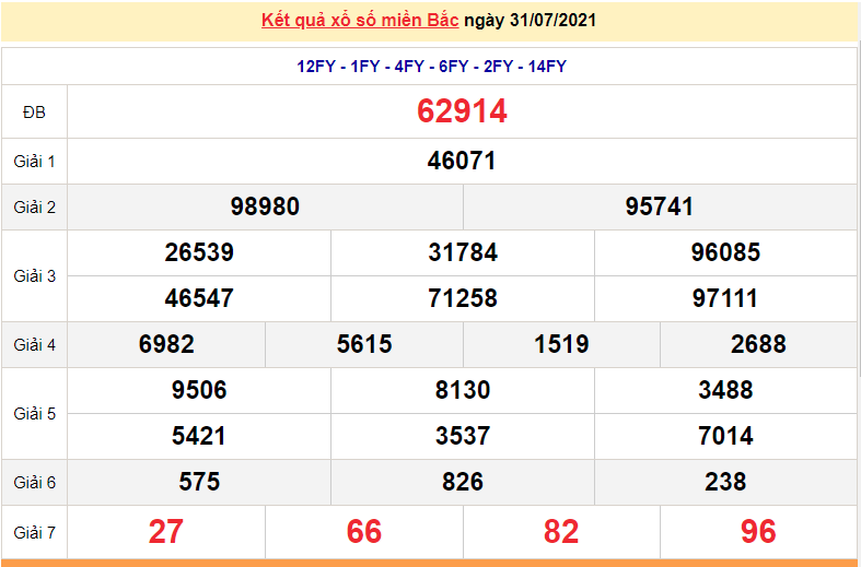 XSMB 1/8 - Kết quả xổ số miền Bắc hôm nay 1/8/2021 - xổ số hôm nay 1/8 - dự đoán XSMB XSMB 1/8 - Kết quả xổ số miền Bắc hôm nay 1/8/2021 - xổ số hôm nay 1/8 - dự đoán XSMB