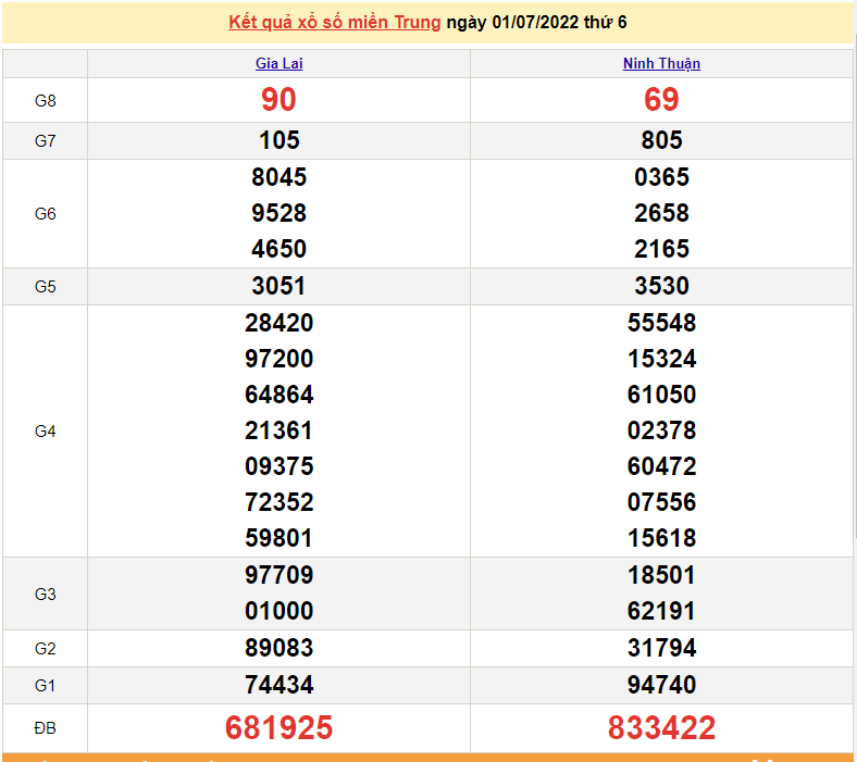 XSMT 2/7, kết quả xổ số miền Trung hôm nay thứ 7 ngày 2/7/2022. SXMT 2/7 XSMT 2/7, kết quả xổ số miền Trung hôm nay thứ 7 ngày 2/7/2022. SXMT 2/7