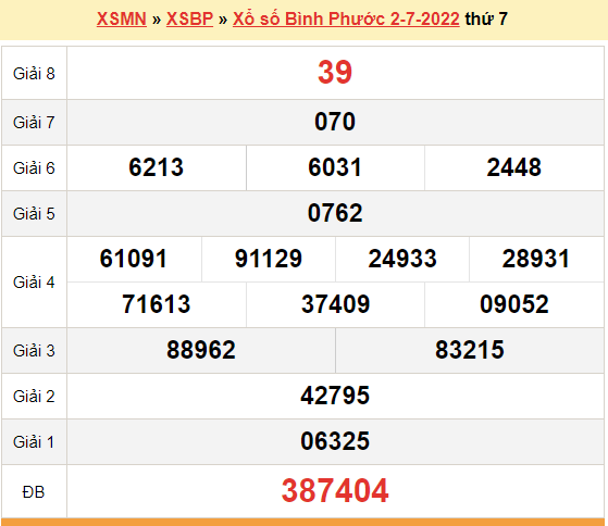 XSBP 9/7, kết quả xổ số Bình Phước hôm nay 9/7/2022 - KQXSBP thứ 7 XSBP 9/7, kết quả xổ số Bình Phước hôm nay 9/7/2022 - KQXSBP thứ 7