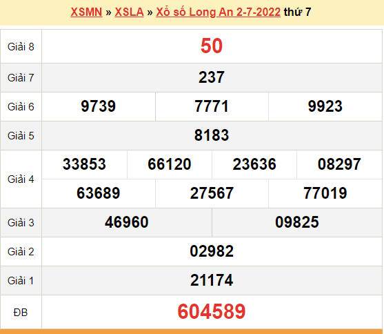 XSLA 9/7, kết quả xổ số Long An hôm nay 9/7/2022 - KQXSLA thứ 7