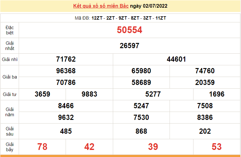 XSMB 4/7, kết quả xổ số miền Bắc hôm nay thứ 2 ngày 4/7/2022. dự đoán XSMB