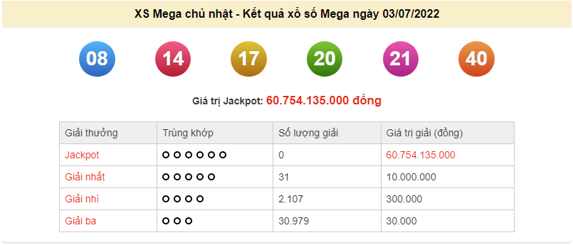 Vietlott 4/7, Kết quả xổ số Vietlott Max 3D hôm nay thứ 6 ngày 4/7/2022. xổ số Max 3D