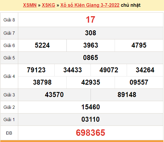 XSKG 10/7, kết quả xổ số Kiên Giang hôm nay 10/7/2022. KQXSKG chủ nhật