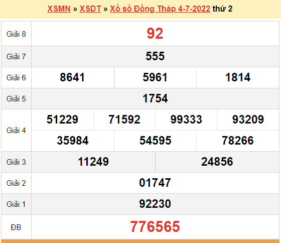 XSDT 4/7, kết quả xổ số Đồng Tháp hôm nay 4/7/2022. KQXSDT thứ 2 XSDT 4/7, kết quả xổ số Đồng Tháp hôm nay 4/7/2022. KQXSDT thứ 2
