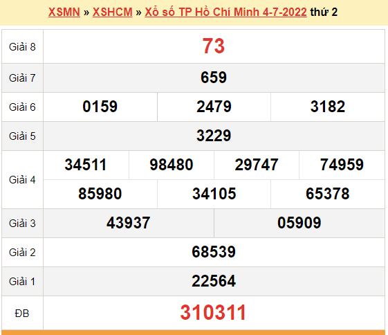 XSHCM 4/7, kết quả xổ số TP. Hồ Chí Minh hôm nay 4/7/2022. KQXSHCM thứ 2