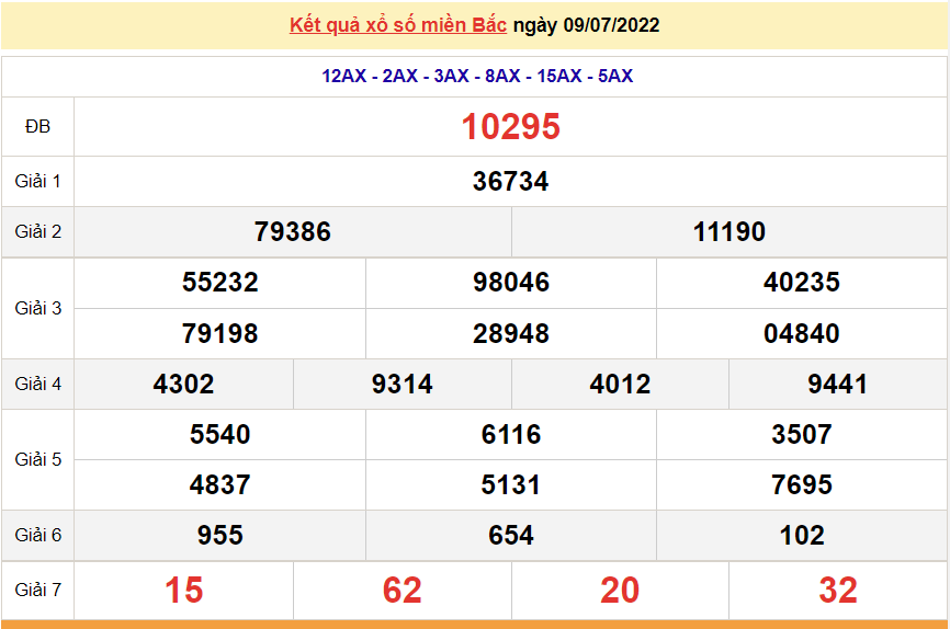 XSMB 9/7, trực tiếp kết quả xổ số miền Bắc hôm nay 9/7/2022. dự đoán XSMB thứ 7