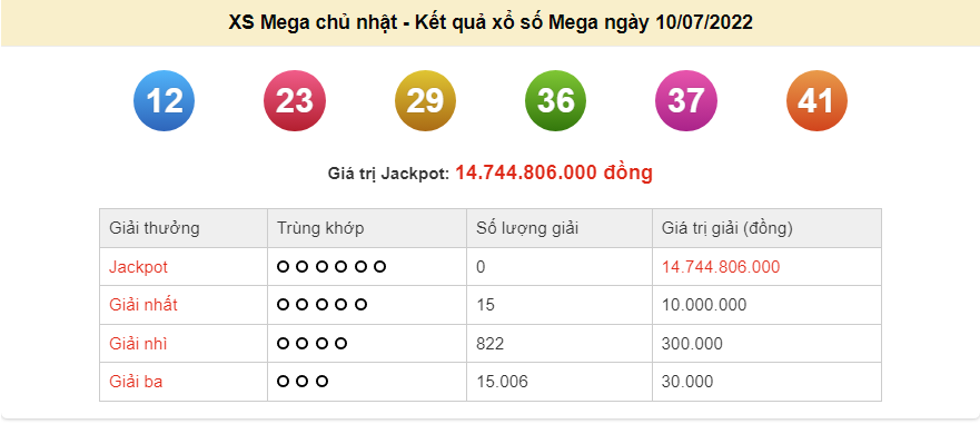 Vietlott 10/7, kết quả xổ số Vietlott Mega hôm nay 10/7/2022. xổ số Mega 645 hôm nay