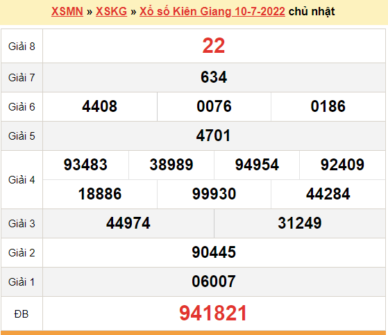 XSKG 10/7, kết quả xổ số Kiên Giang hôm nay 10/7/2022. KQXSKG chủ nhật