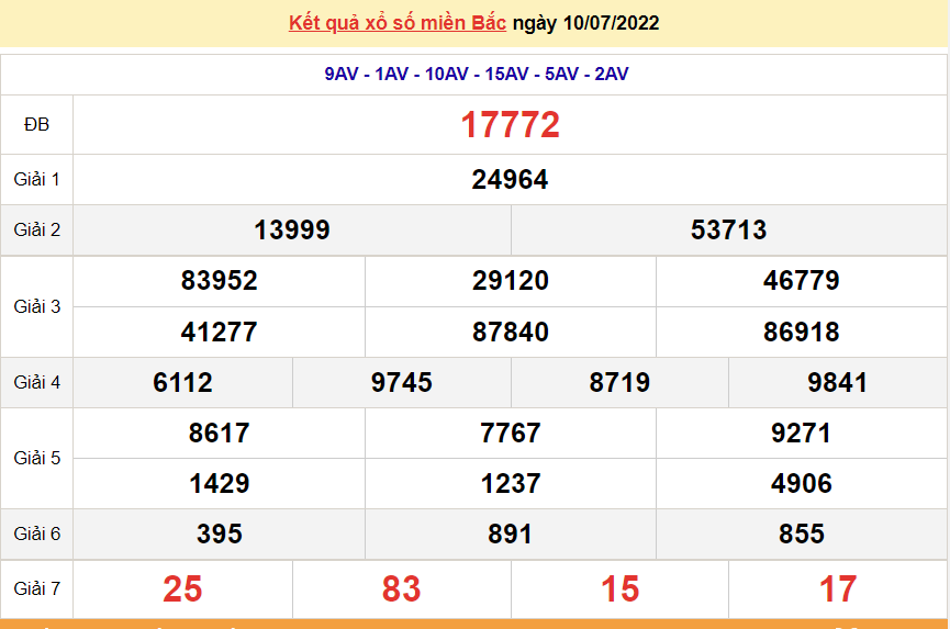 XSMB 10/7, trực tiếp kết quả xổ số miền Bắc hôm nay 10/7/2022. dự đoán XSMB Chủ Nhật