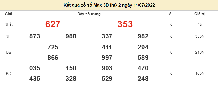 Vietlott 11/7, Kết quả xổ số Vietlott Max 3D hôm nay 11/7/2022. xổ số Max 3D Vietlott 11/7, Kết quả xổ số Vietlott Max 3D hôm nay 11/7/2022. xổ số Max 3D