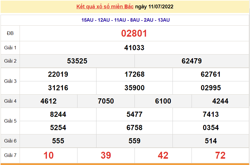 XSMB 11/7, trực tiếp kết quả xổ số miền Bắc hôm nay 11/7/2022. dự đoán XSMB thứ 2 XSMB 11/7, trực tiếp kết quả xổ số miền Bắc hôm nay 11/7/2022. dự đoán XSMB thứ 2