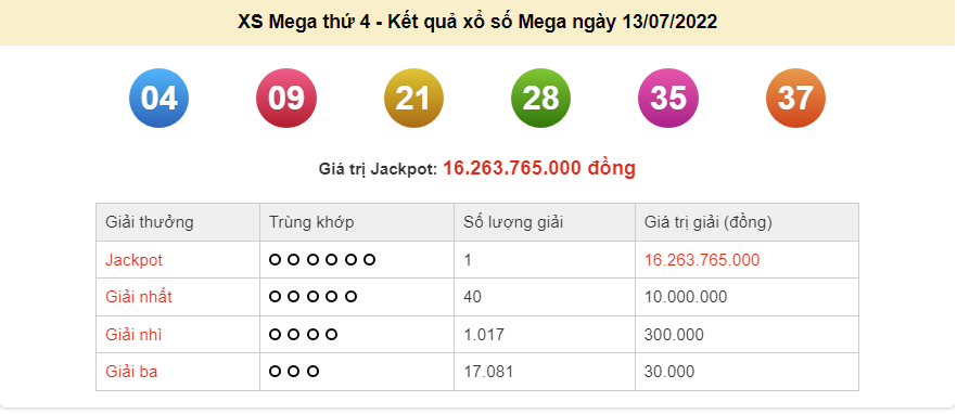 Vietlott 13/7, kết quả xổ số Vietlott Mega hôm nay 13/7/2022. xổ số Mega 645
