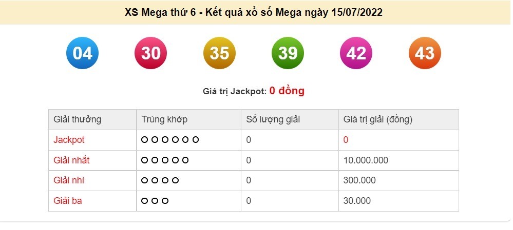 Vietlott 16/7, kết quả xổ số Vietlott Power hôm nay 16/7/2022. xổ số Power 655 hôm nay