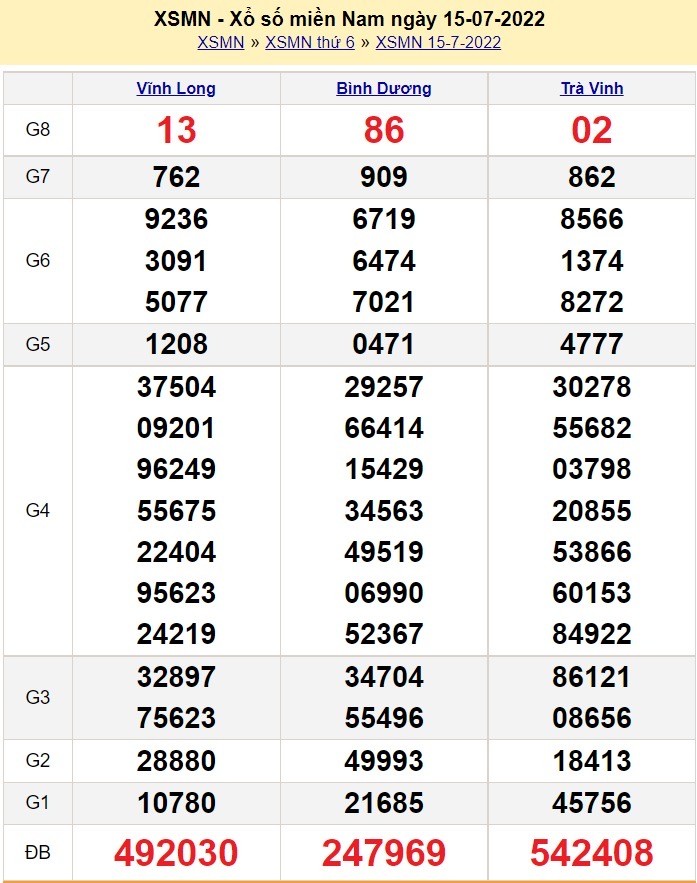 Xổ số miền Nam XSMN - XSMN 15/7 - SXMN 15/7/2022 - kết quả xổ số hôm nay ngày 15 tháng 7 Xổ số miền Nam XSMN - XSMN 15/7 - SXMN 15/7/2022 - kết quả xổ số hôm nay ngày 15 tháng 7