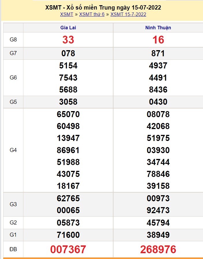 XSMT 16/7, kết quả xổ số miền Trung hôm nay thứ 7 ngày 16/7/2022. SXMT 16/7
