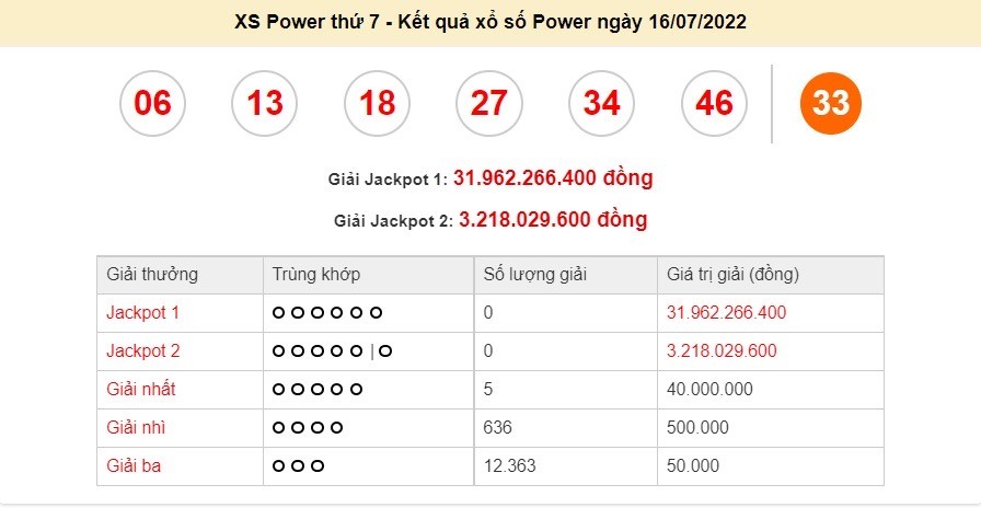 Vietlott 16/7, kết quả xổ số Vietlott Power hôm nay 16/7/2022. xổ số Power 655 hôm nay