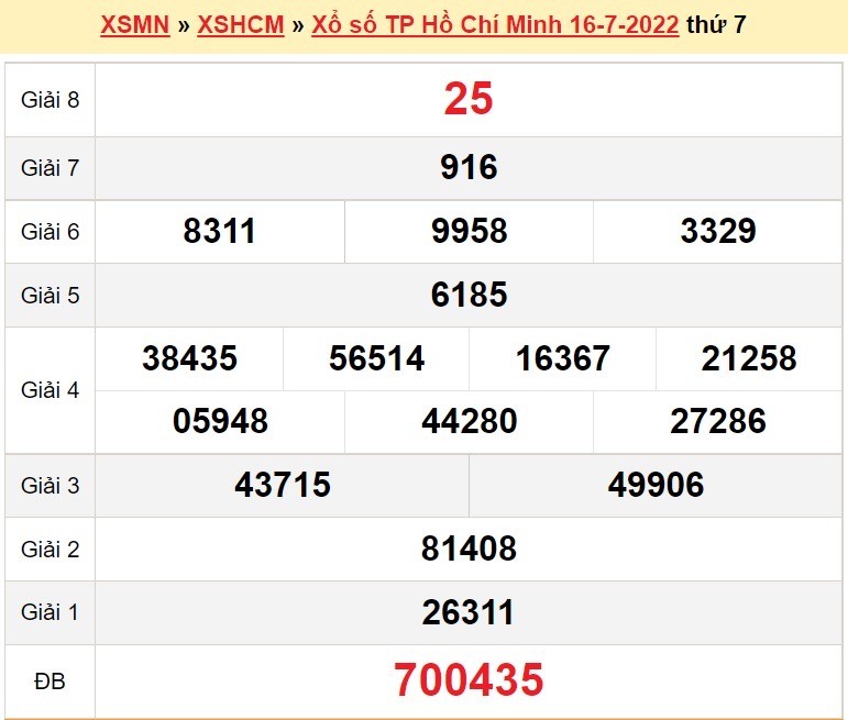 XSHCM 16/7, kết quả xổ số TP. Hồ Chí Minh hôm nay 16/7/2022. XSHCM thứ 7
