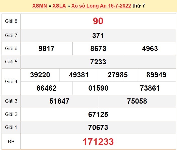 XSLA 16/7, kết quả xổ số Long An hôm nay 16/7/2022 - KQXSLA thứ 7