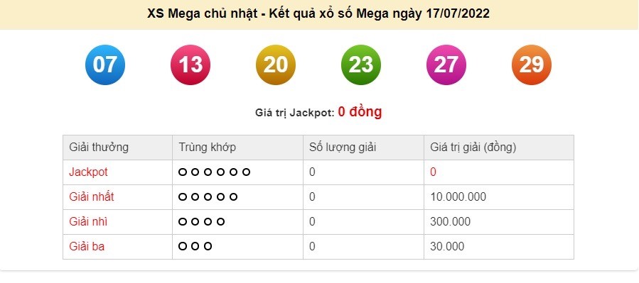 Vietlott 17/7, kết quả xổ số Vietlott Mega hôm nay 17/7/2022. xổ số Mega 645 hôm nay