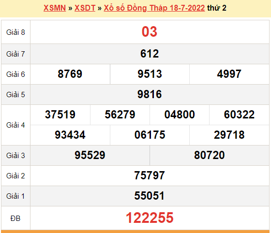 XSDT 18/7, kết quả xổ số Đồng Tháp hôm nay 18/7/2022. KQXSDT thứ 2
