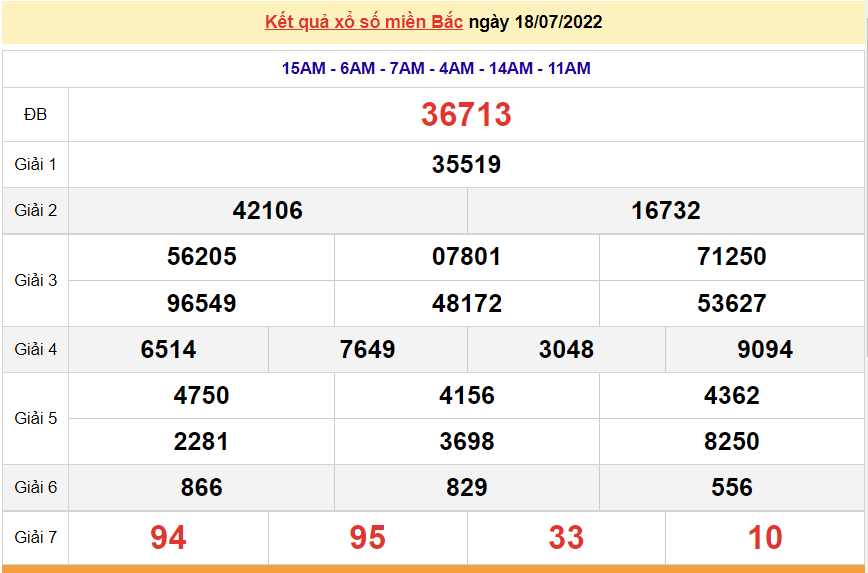 XSMB 19/7, kết quả xổ số miền Bắc hôm nay thứ 3 ngày 19/7/2022. dự đoán XSMB hôm nay XSMB 19/7, kết quả xổ số miền Bắc hôm nay thứ 3 ngày 19/7/2022. dự đoán XSMB hôm nay