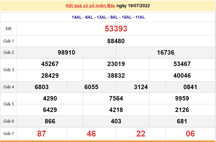 XSMB 20/7, trực tiếp kết quả xổ số miền Bắc hôm nay 20/7/2022. dự đoán XSMB XSMB 20/7, trực tiếp kết quả xổ số miền Bắc hôm nay 20/7/2022. dự đoán XSMB