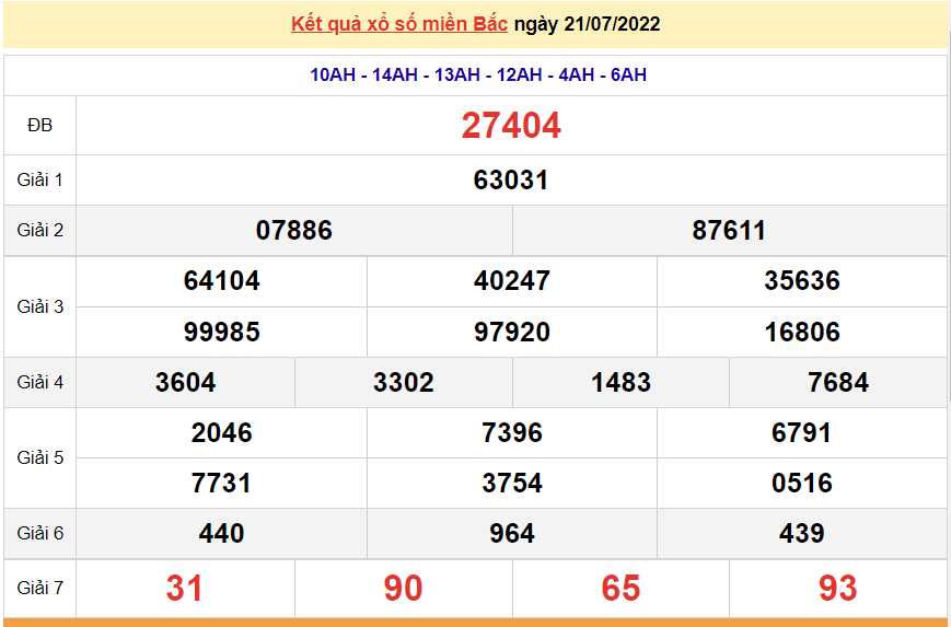 XSMB 22/7, trực tiếp kết quả xổ số miền Bắc hôm nay 22/7/2022. dự đoán XSMB thứ 6 XSMB 22/7, trực tiếp kết quả xổ số miền Bắc hôm nay 22/7/2022. dự đoán XSMB thứ 6