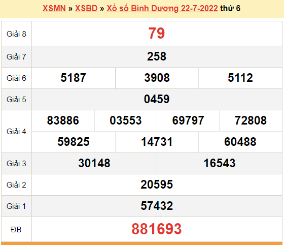 XSBD 22/7, kết quả xổ số Bình Dương hôm nay 22/7/2022. KQXSBD thứ 6