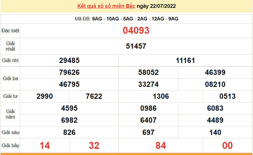 XSMB 22/7, kết quả xổ số miền Bắc hôm nay thứ 6 ngày 22/7/2022. dự đoán XSMB hôm nay XSMB 22/7, kết quả xổ số miền Bắc hôm nay thứ 6 ngày 22/7/2022. dự đoán XSMB hôm nay