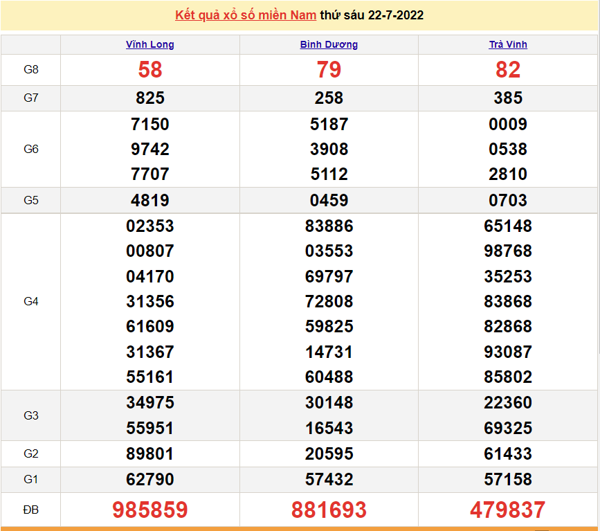 Xổ số miền Nam - XSMN 23/7 - SXMN 23/7/2022 - kết quả xổ số hôm nay 23/7 Xổ số miền Nam - XSMN 23/7 - SXMN 23/7/2022 - kết quả xổ số hôm nay 23/7