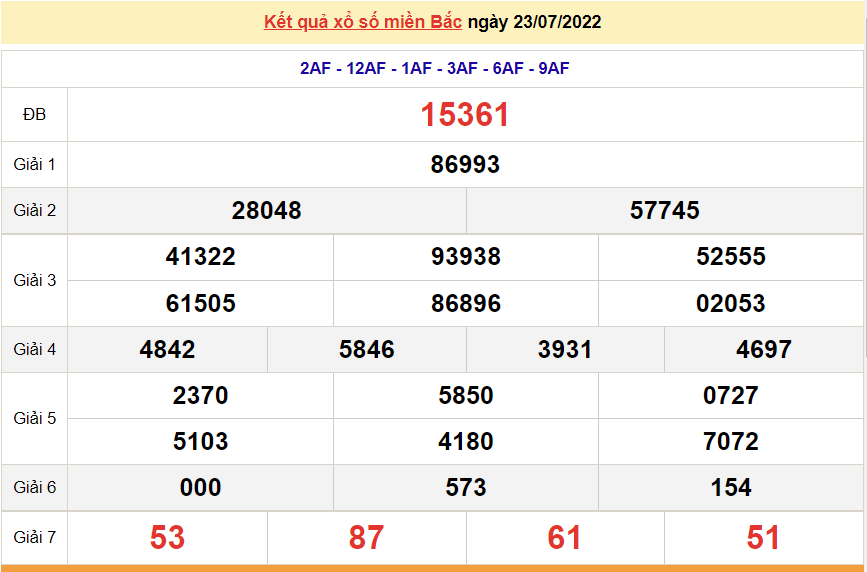 XSMB 25/7, trực tiếp kết quả xổ số miền Bắc hôm nay 25/7/2022. dự đoán XSMB thứ 2 XSMB 25/7, trực tiếp kết quả xổ số miền Bắc hôm nay 25/7/2022. dự đoán XSMB thứ 2