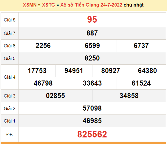 XSTG 24/7, kết quả xổ số Tiền Giang hôm nay 24/7/2022 - KQXSTG chủ nhật XSTG 24/7, kết quả xổ số Tiền Giang hôm nay 24/7/2022 - KQXSTG chủ nhật