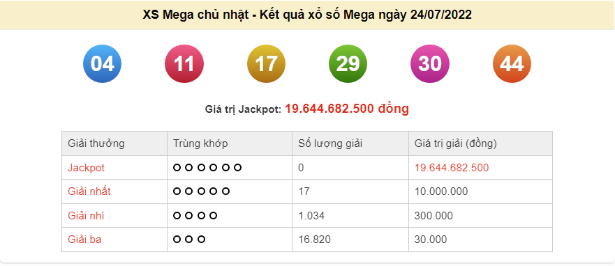 Vietlott 24/7, kết quả xổ số Vietlott Mega hôm nay 24/7/2022. xổ số Mega 645 hôm nay Vietlott 24/7, kết quả xổ số Vietlott Mega hôm nay 24/7/2022. xổ số Mega 645 hôm nay