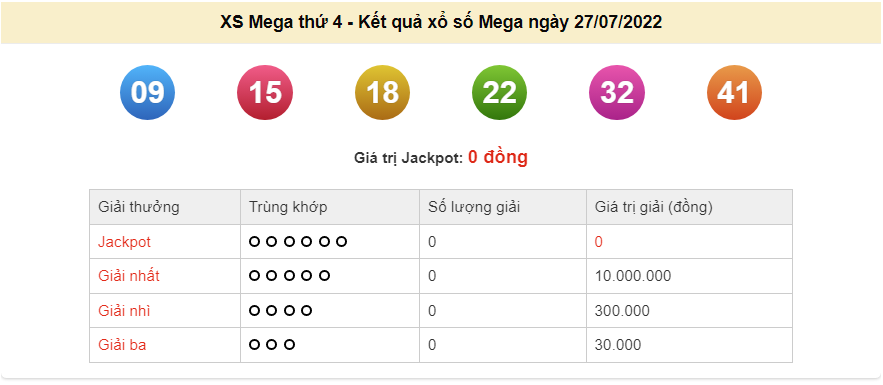 Vietlott 27/7, kết quả xổ số Vietlott Mega hôm nay 27/7/2022. xổ số Mega 645