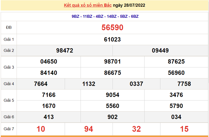 XSMB 30/7, kết quả xổ số miền Bắc hôm nay thứ 7 ngày 30/7/2022. dự đoán XSMB hôm nay XSMB 30/7, kết quả xổ số miền Bắc hôm nay thứ 7 ngày 30/7/2022. dự đoán XSMB hôm nay