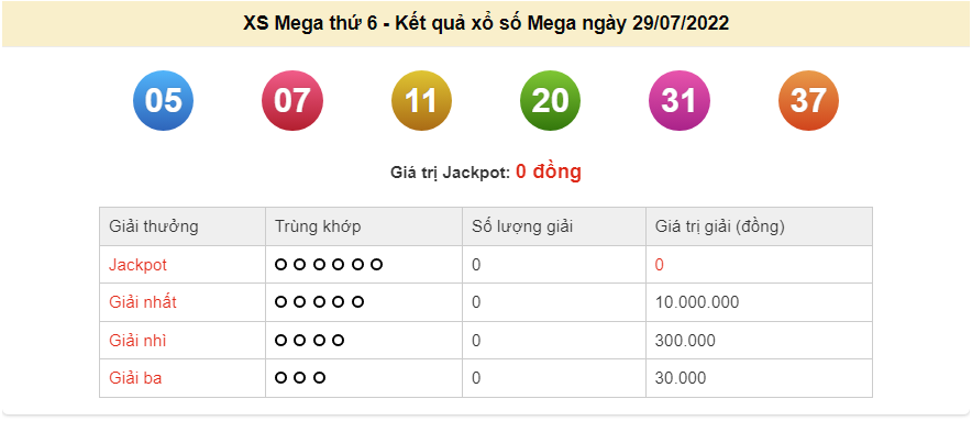 Vietlott 30/7, kết quả xổ số Vietlott Power hôm nay 30/7/2022. xổ số Power 655 hôm nay