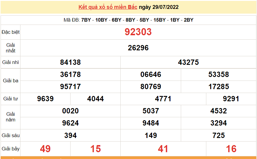 XSMB 30/7, kết quả xổ số miền Bắc hôm nay thứ 7 ngày 30/7/2022. dự đoán XSMB hôm nay XSMB 30/7, kết quả xổ số miền Bắc hôm nay thứ 7 ngày 30/7/2022. dự đoán XSMB hôm nay