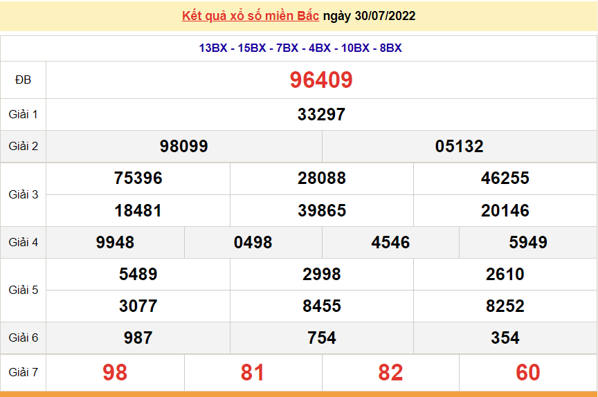 XSMB 30/7, kết quả xổ số miền Bắc hôm nay thứ 7 ngày 30/7/2022. dự đoán XSMB hôm nay XSMB 30/7, kết quả xổ số miền Bắc hôm nay thứ 7 ngày 30/7/2022. dự đoán XSMB hôm nay