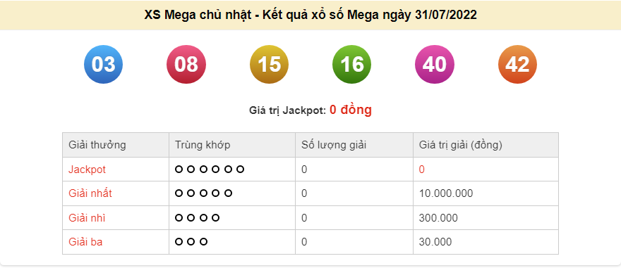 Vietlott 1/8, Kết quả xổ số Vietlott Max 3D hôm nay 1/8/2022. xổ số Max 3D