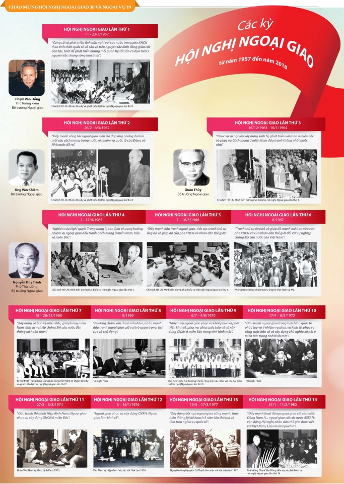 infographic cac ky hoi nghi ngoai giao tu 1957 den 2018