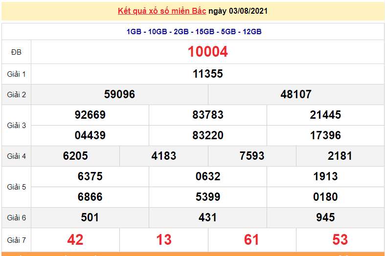 XSMB 4/8 - Xổ số miền Bắc hôm nay thứ 4 4/8/2021 - xổ số hôm nay 4/8 - dự đoán XSMB