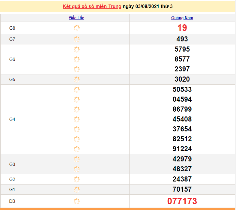 XSMT 5/8 - Kết quả xổ số miền Trung hôm nay 5/8/2021 - SXMT 5/8 - xổ số hôm nay - KQXSMT XSMT 5/8 - Kết quả xổ số miền Trung hôm nay 5/8/2021 - SXMT 5/8 - xổ số hôm nay - KQXSMT