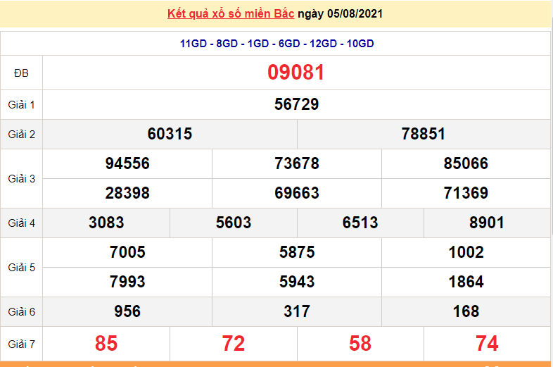 XSMB 7/8 - Kết quả xổ số miền Bắc hôm nay 7/8/2021 - xổ số hôm nay 7/8 - dự đoán XSMB