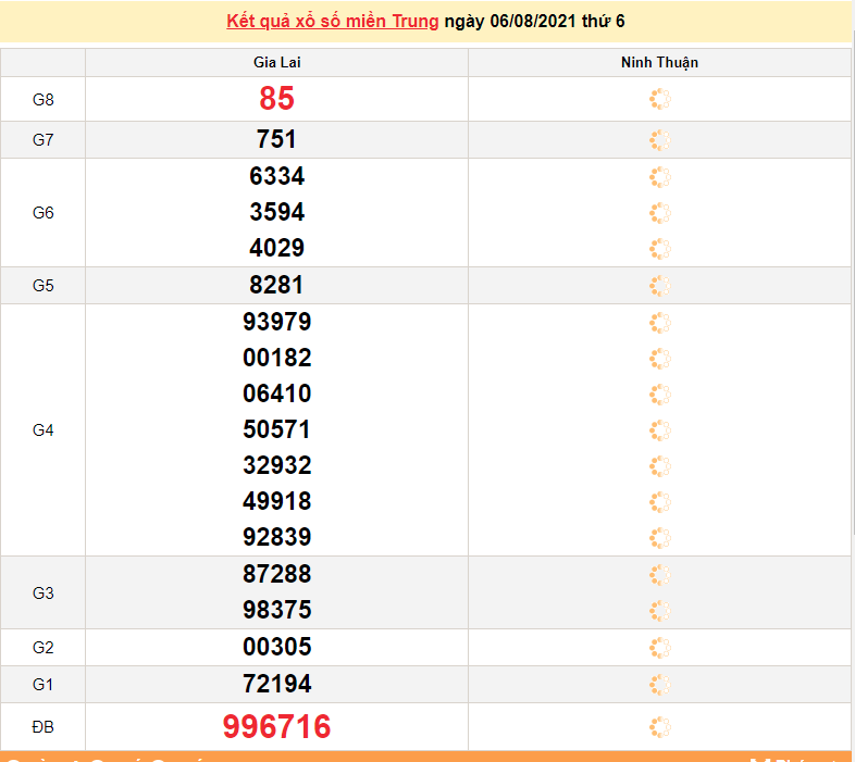 XSMT 6/8 - Xổ số miền Trung hôm nay thứ 6 6/8/2021 - xổ số hôm nay - SXMT 6/8 - KQXSMT XSMT 6/8 - Xổ số miền Trung hôm nay thứ 6 6/8/2021 - xổ số hôm nay - SXMT 6/8 - KQXSMT