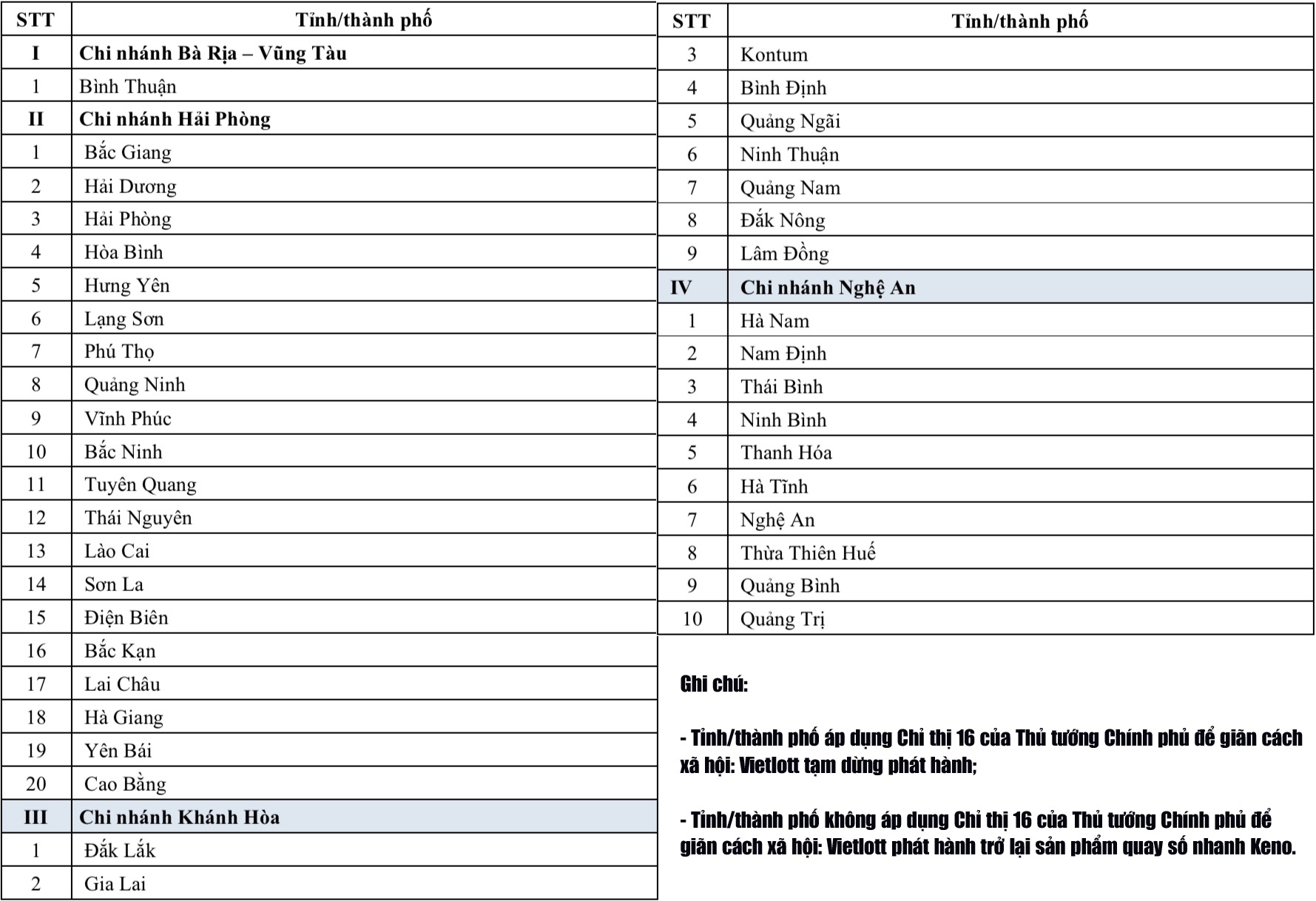 Vietlott phát hành trở lại xổ số tự chọn số quay nhanh Keno