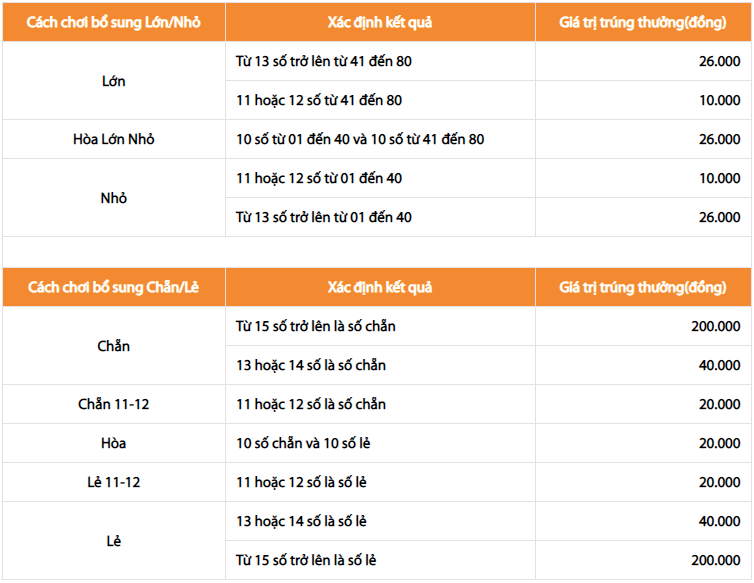 Vietlott phát hành trở lại xổ số quay số nhanh Keno