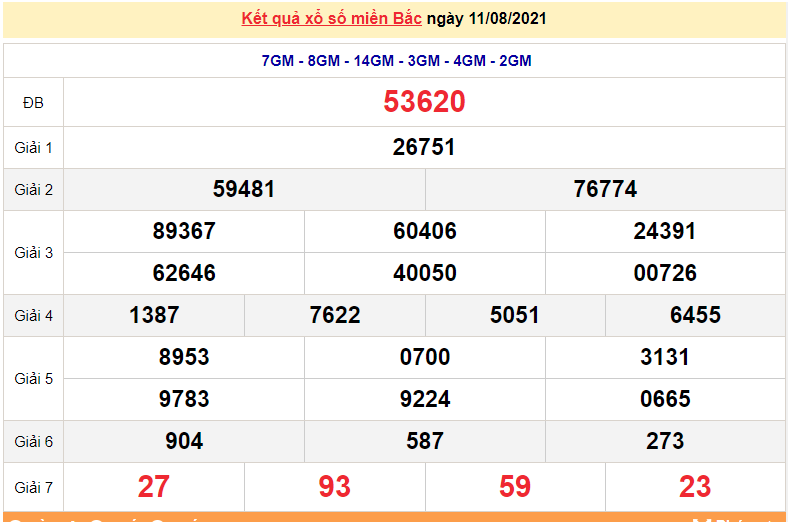 XSMB 11/8 - Kết quả xổ số miền Bắc hôm nay 11/8/2021 - xổ số hôm nay 11/8 - dự đoán XSMB
