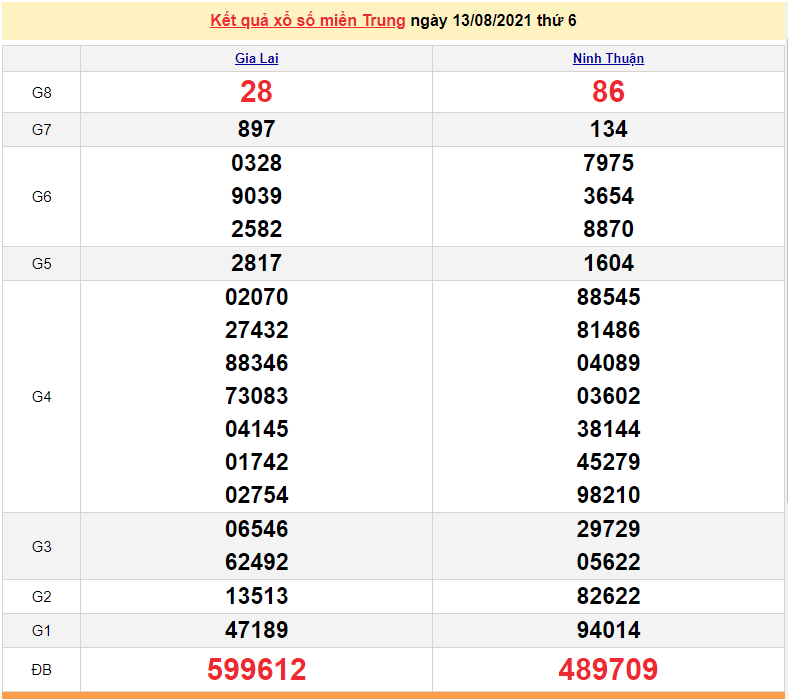 XSMT 15/8 - Kết quả xổ số miền Trung hôm nay 15/8/2021 - SXMT 15/8 - xổ số hôm nay - KQXSMT XSMT 15/8 - Kết quả xổ số miền Trung hôm nay 15/8/2021 - SXMT 15/8 - xổ số hôm nay - KQXSMT